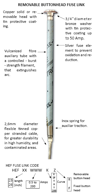 fuse holder